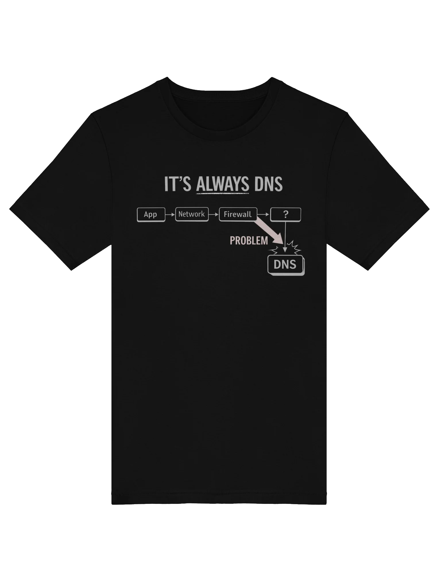 "It's Always DNS" T-Shirt product image (29)