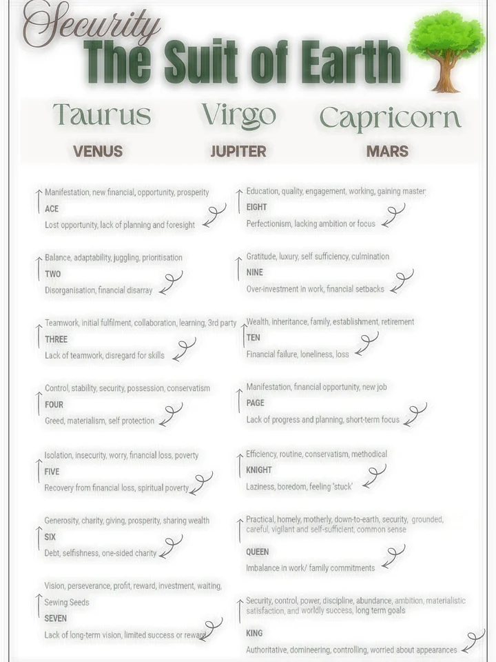 Tarot Meanings Cheat Sheets - MINOR & MAJOR ARCANA product image (2)