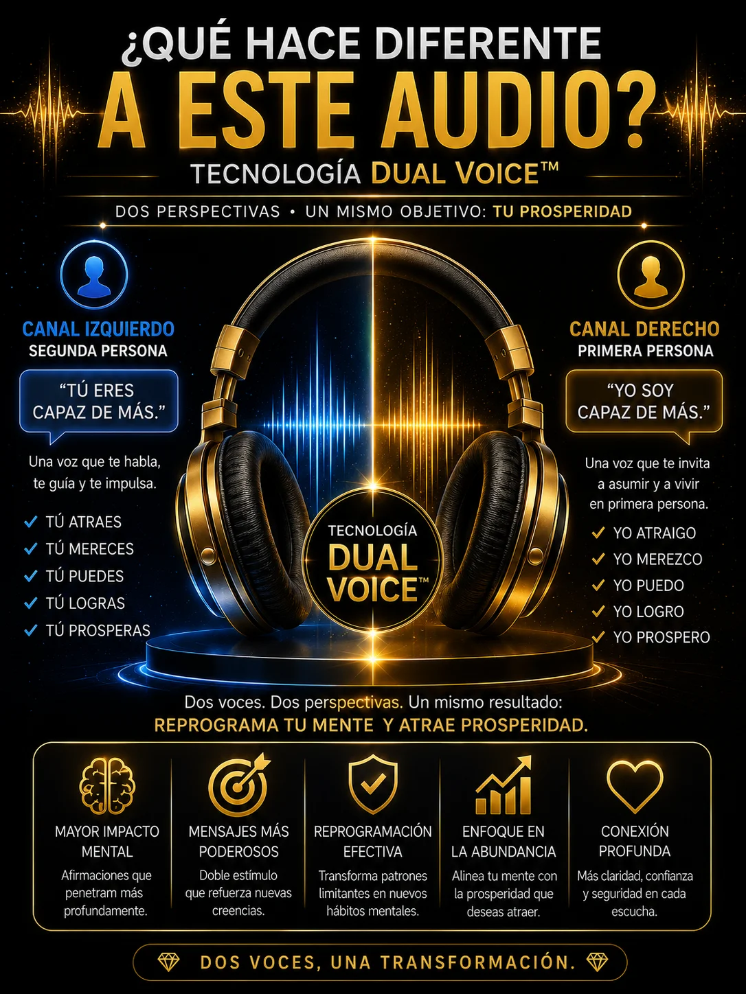 10 Minutos para Atraer Dinero — Audio RESET con Tecnología Dual Voice™ product image (2)