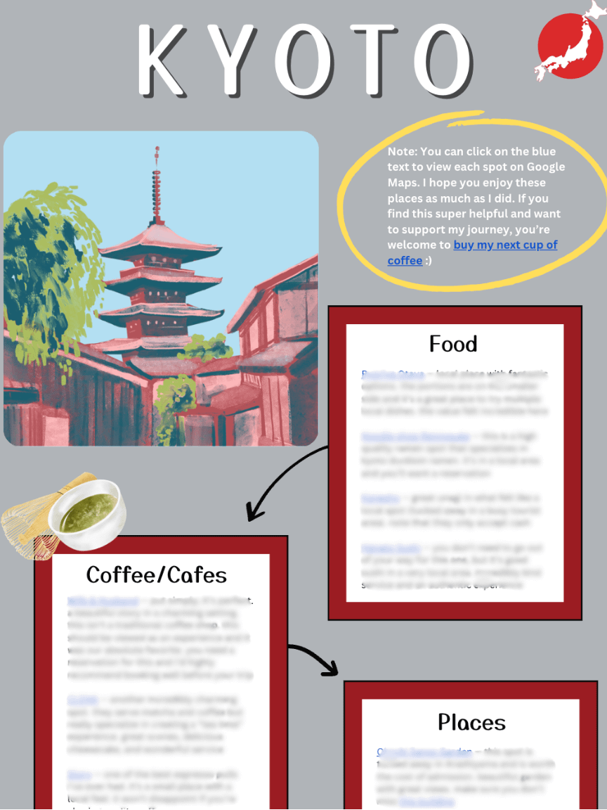 Kyoto Guide + Recommendations | Camden David