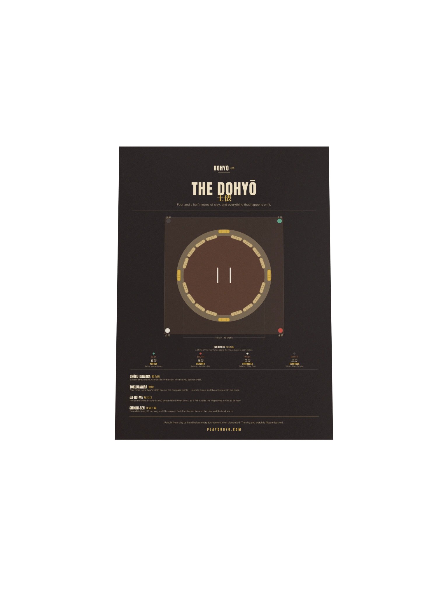 The Dohyō — Anatomy of the Ring product image (28)