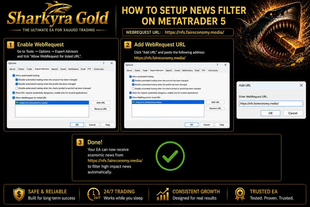 Sharkyra Gold MT5 Version 1.1 product image (4)