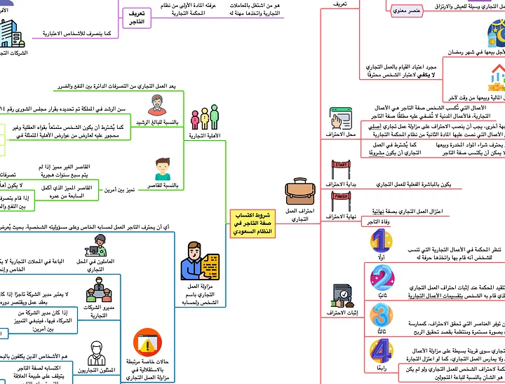 PDF باقة خرائط القانون السعودي product image (1)