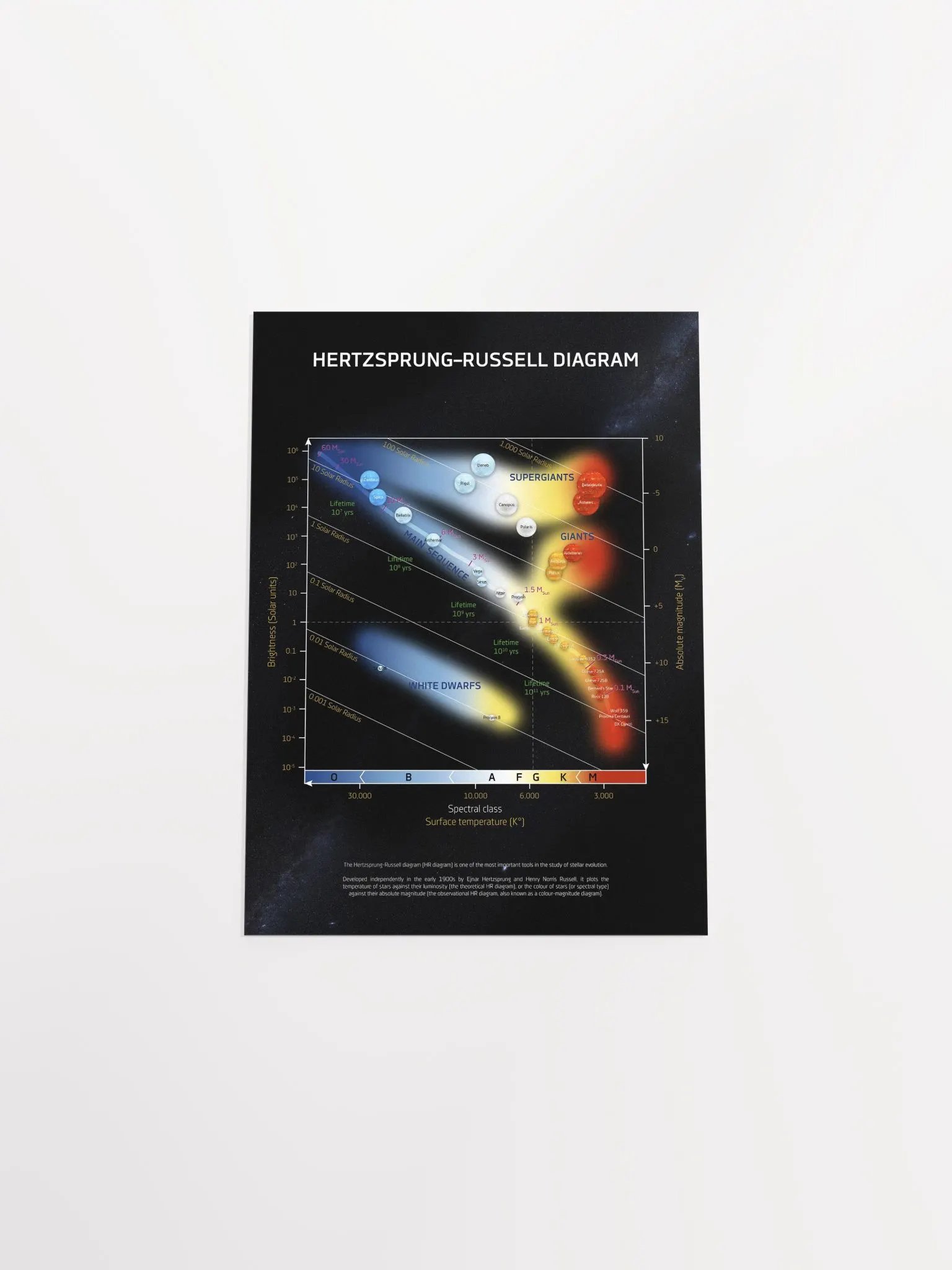 Hertzsprung-Russell diagram, HR diagram/HRD chart — science poster, space art poster, science gifts, nerdy gifts, NASA poster infographics product image (10)