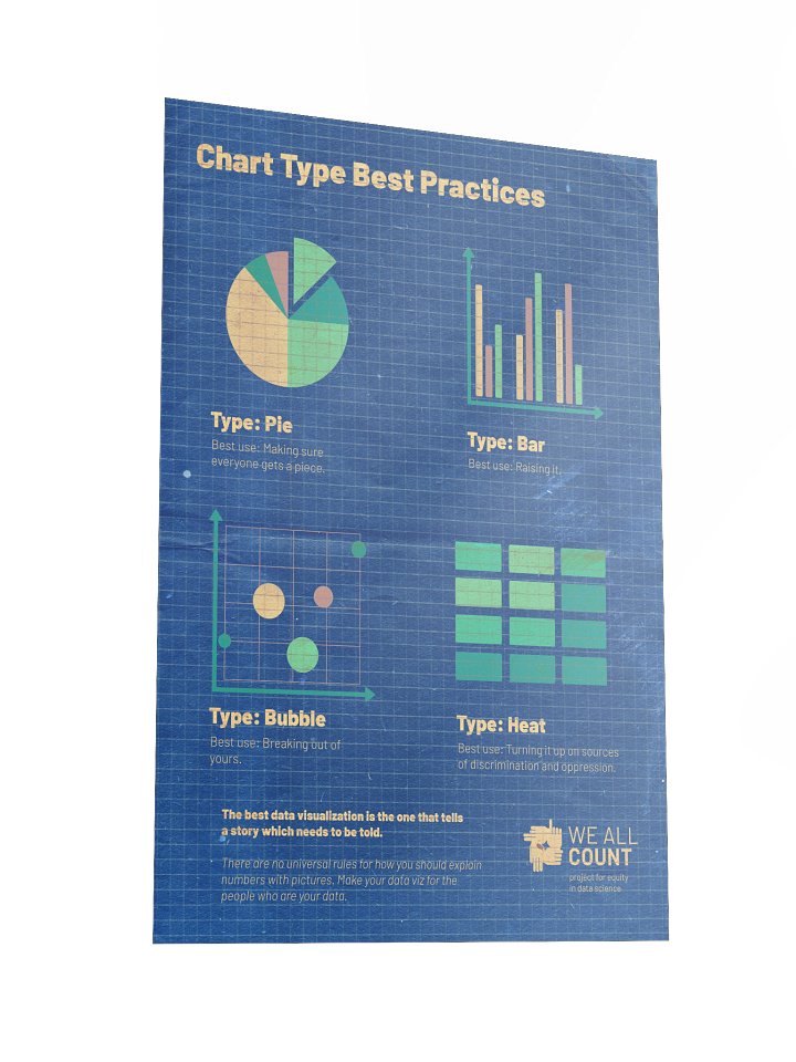 Whose Best Practices product image (2)