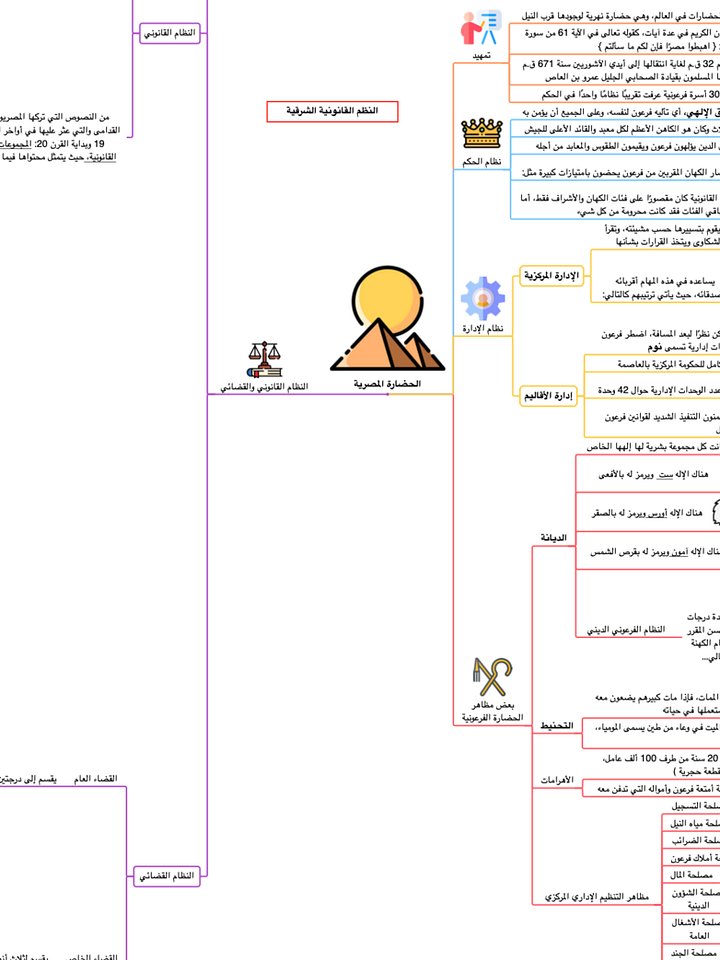 PDF خرائط تاريخ القانون product image (2)