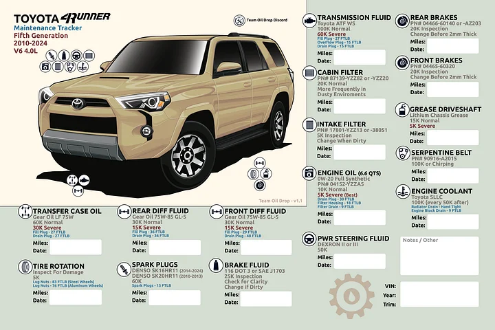 5th GEN 4Runner MAINTENANCE TRACKER V1.1 - Sand product image (1)