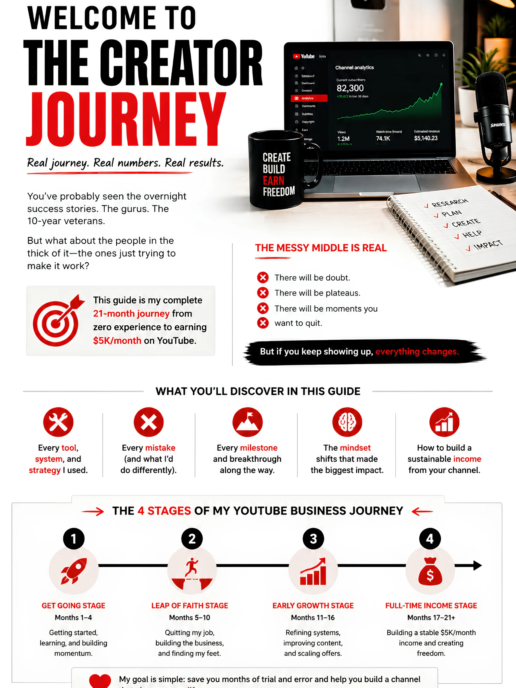 From Zero to $5K/Month on YouTube product image (2)
