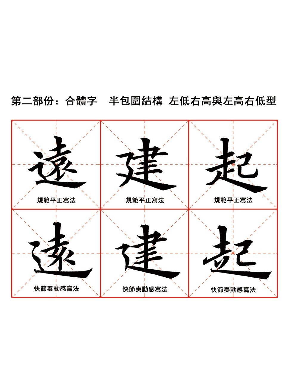 最單間粗暴且有效的楷書學習法。寫好這200個母字（獨體字60個，合體字140個）楷書間架結構全通關。電子版教材 product image (6)