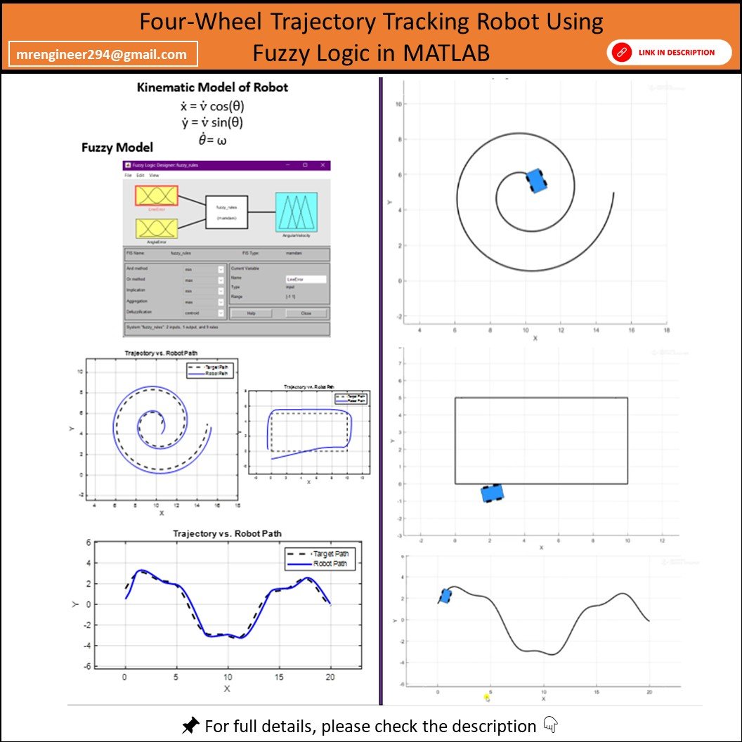 Four-Wheel Trajectory Tracking Robot using Fuzzy Logic in MATLAB product image (1)