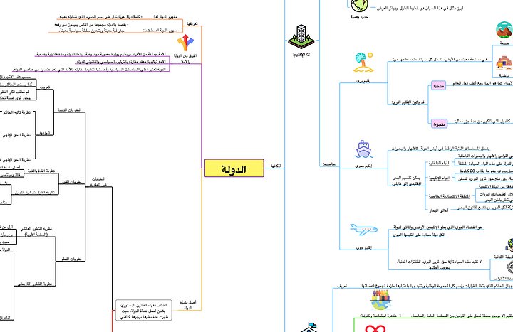 PDF خرائط القانون الدستوري product image (2)