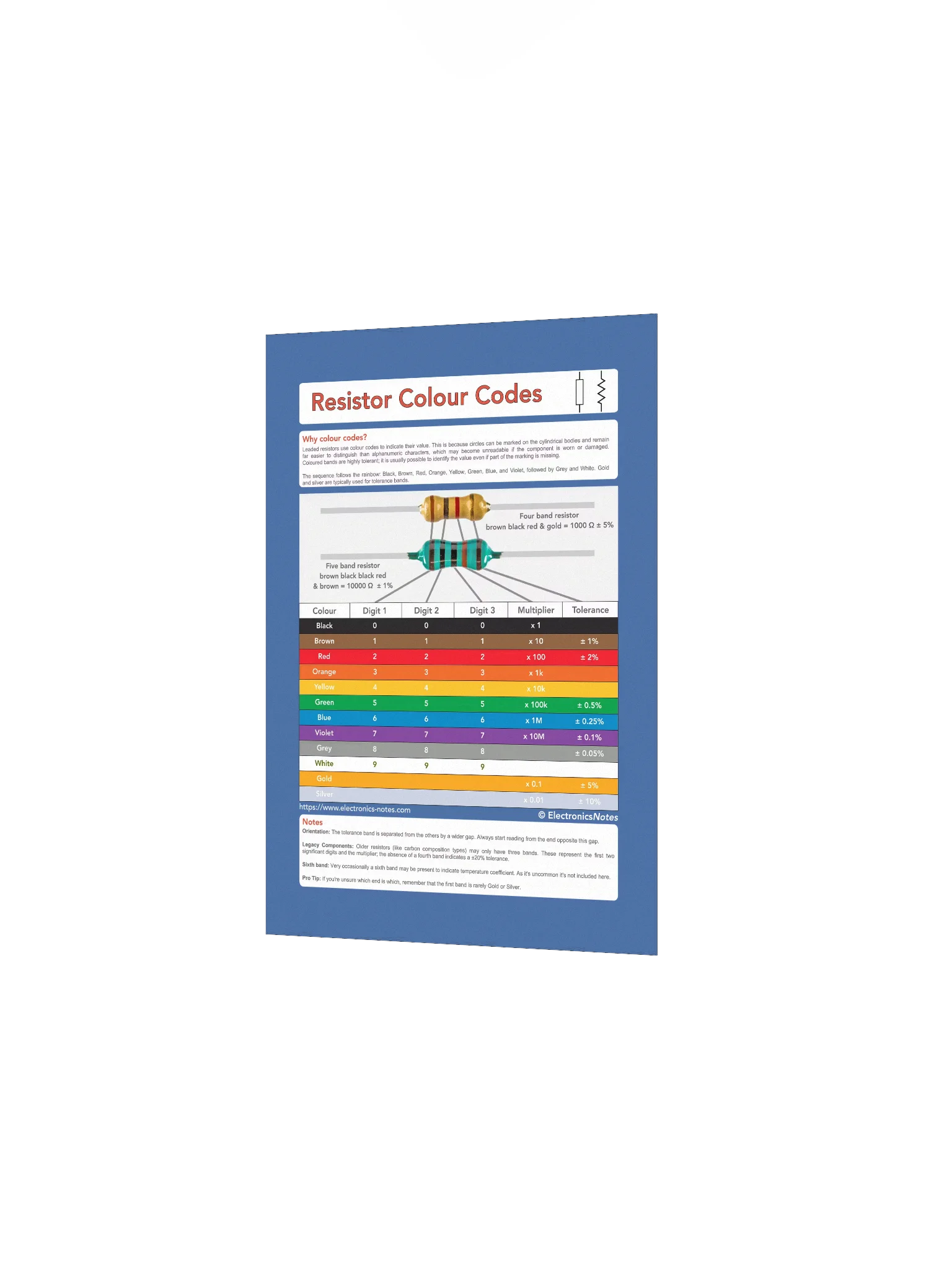 Resistor Colour Codes: The Essential Workshop Reference Print product image (11)