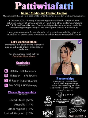 Media Kit as of March 2026! Thought i would post this here for anyone wanting to collaborate please email me: 
~ Pattiwitafat...
