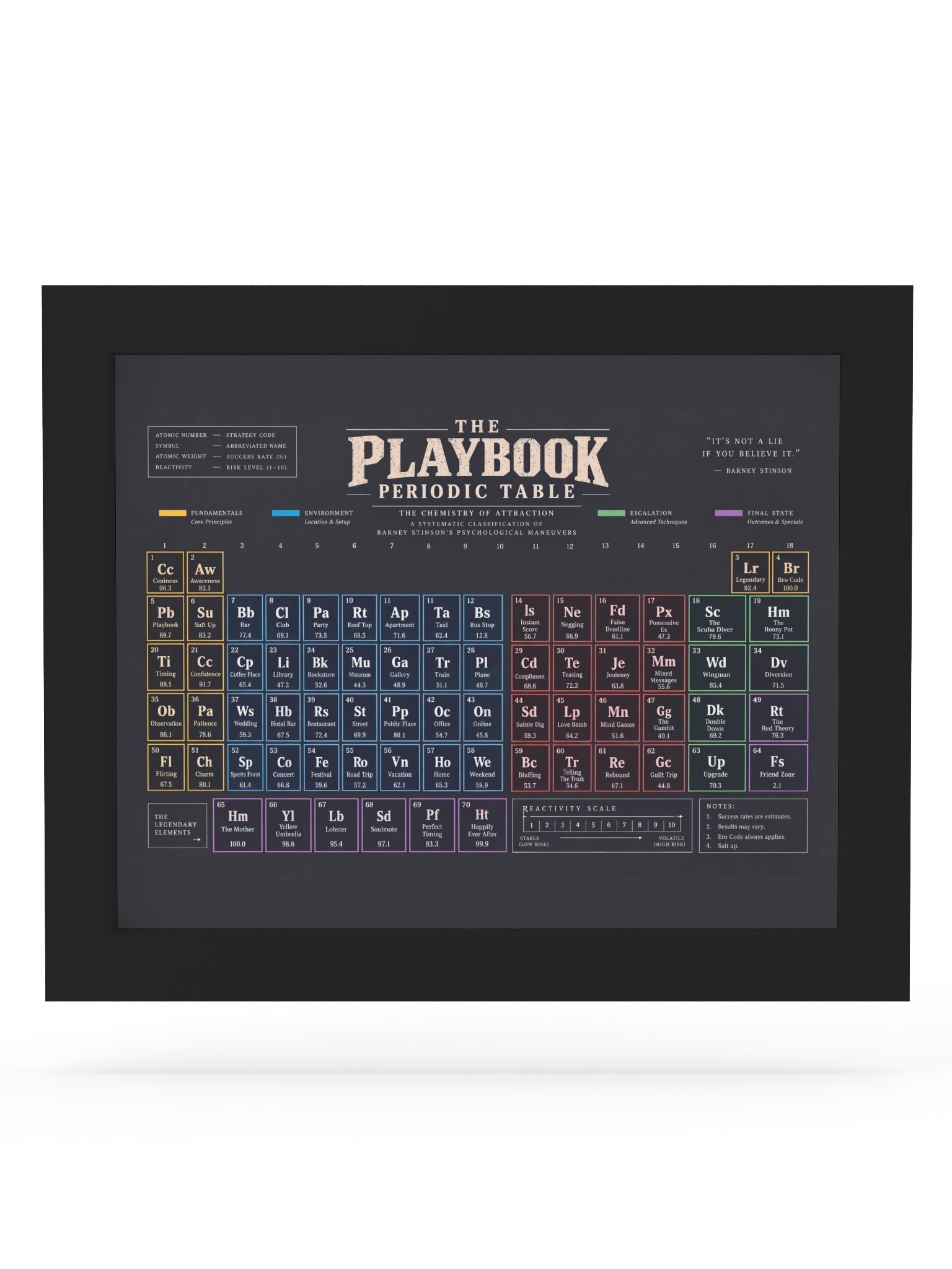 The Playbook Periodic Table product image (3)