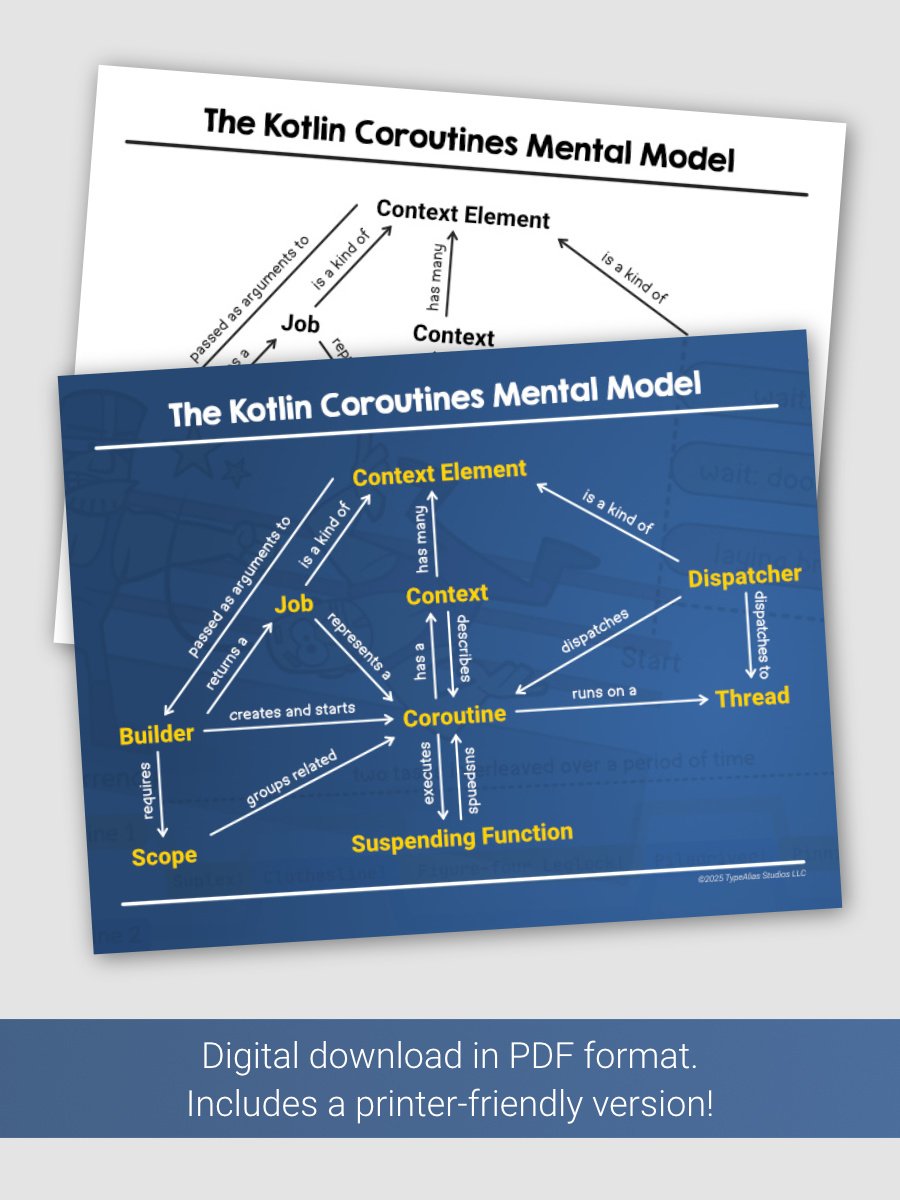 Kotlin: An Illustrated Guide - Deluxe Digital Bundle product image (8)