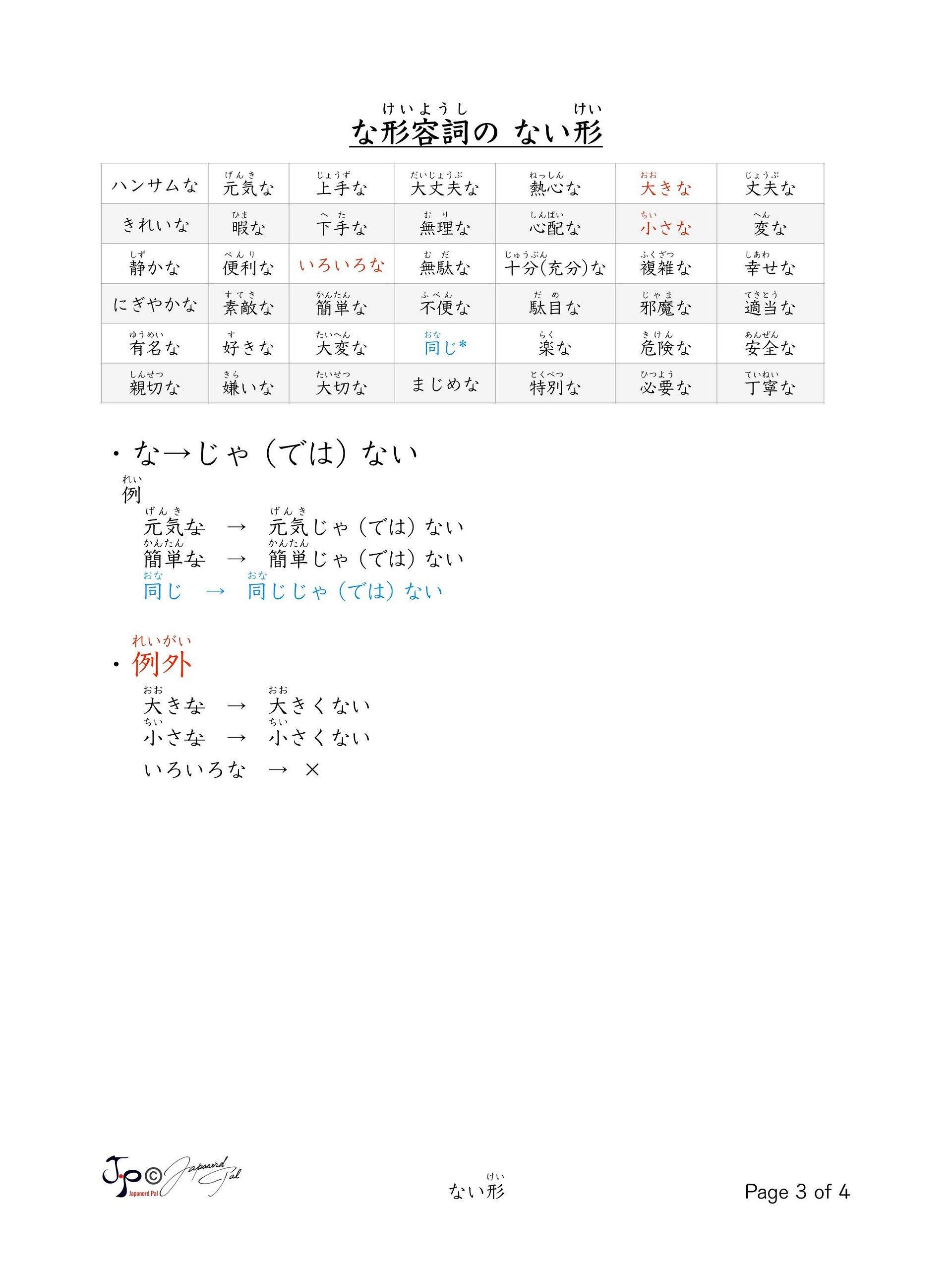 Dictionary Form Conjugation (辞書形活用表) product image (3)