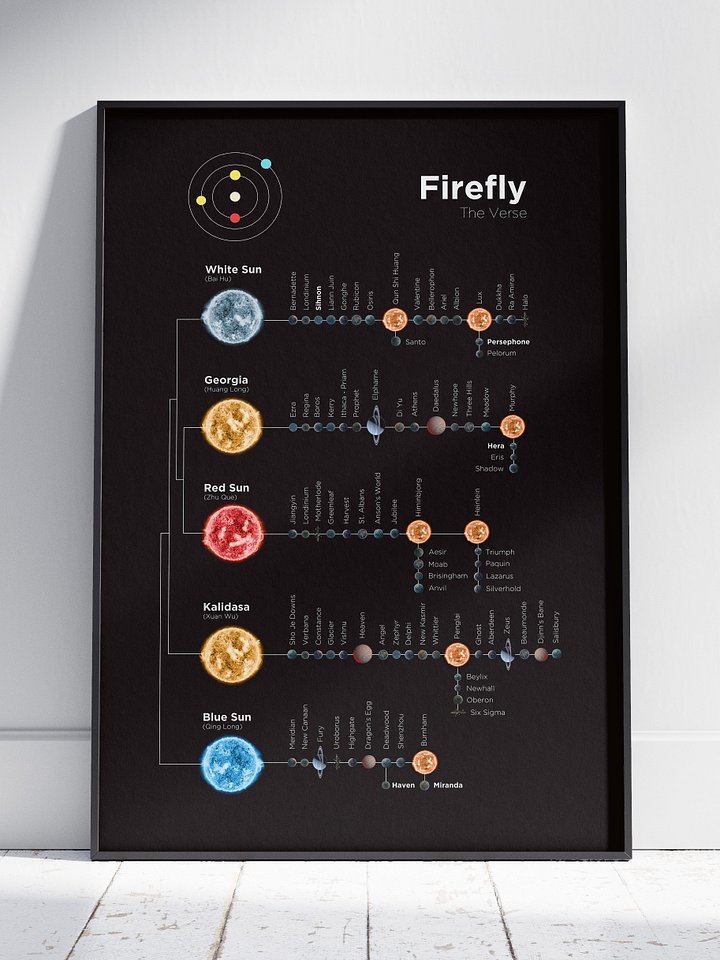 Firefly: The Verse Map - Poster product image (1)
