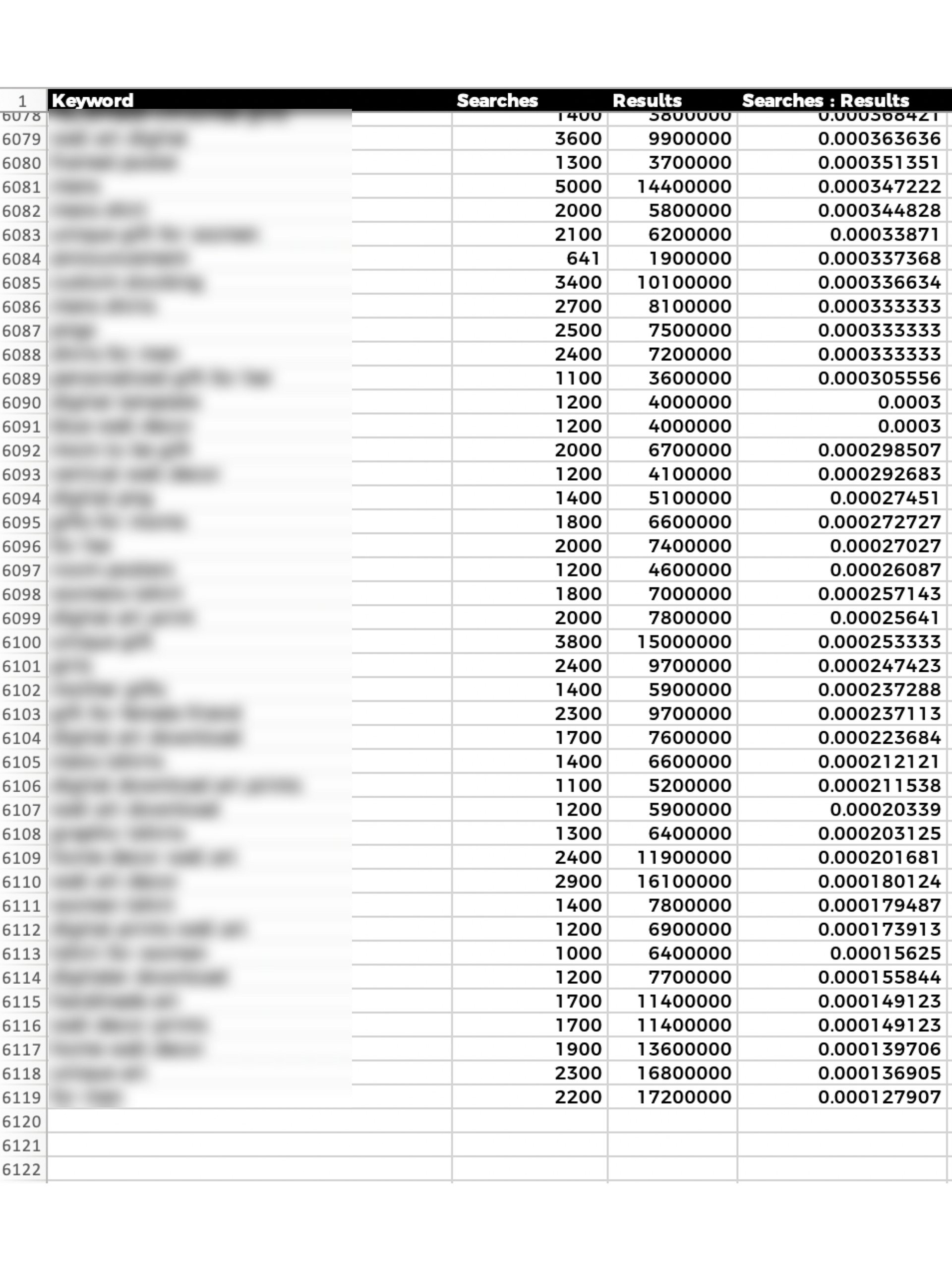6000 Top Etsy Search Terms (Q4 2025) product image (3)