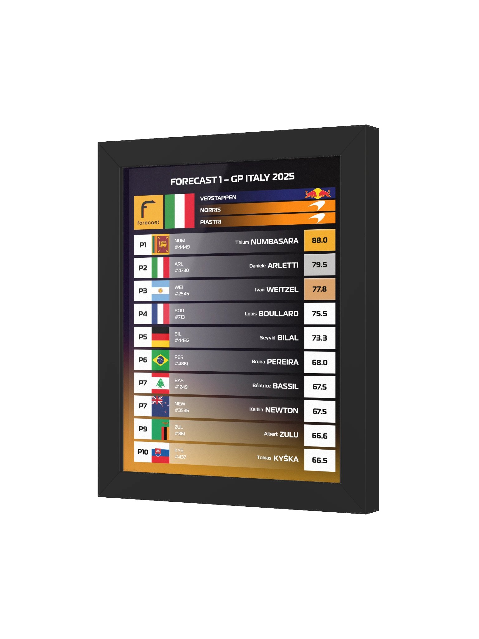 GP Italy 2025 Frame product image (5)