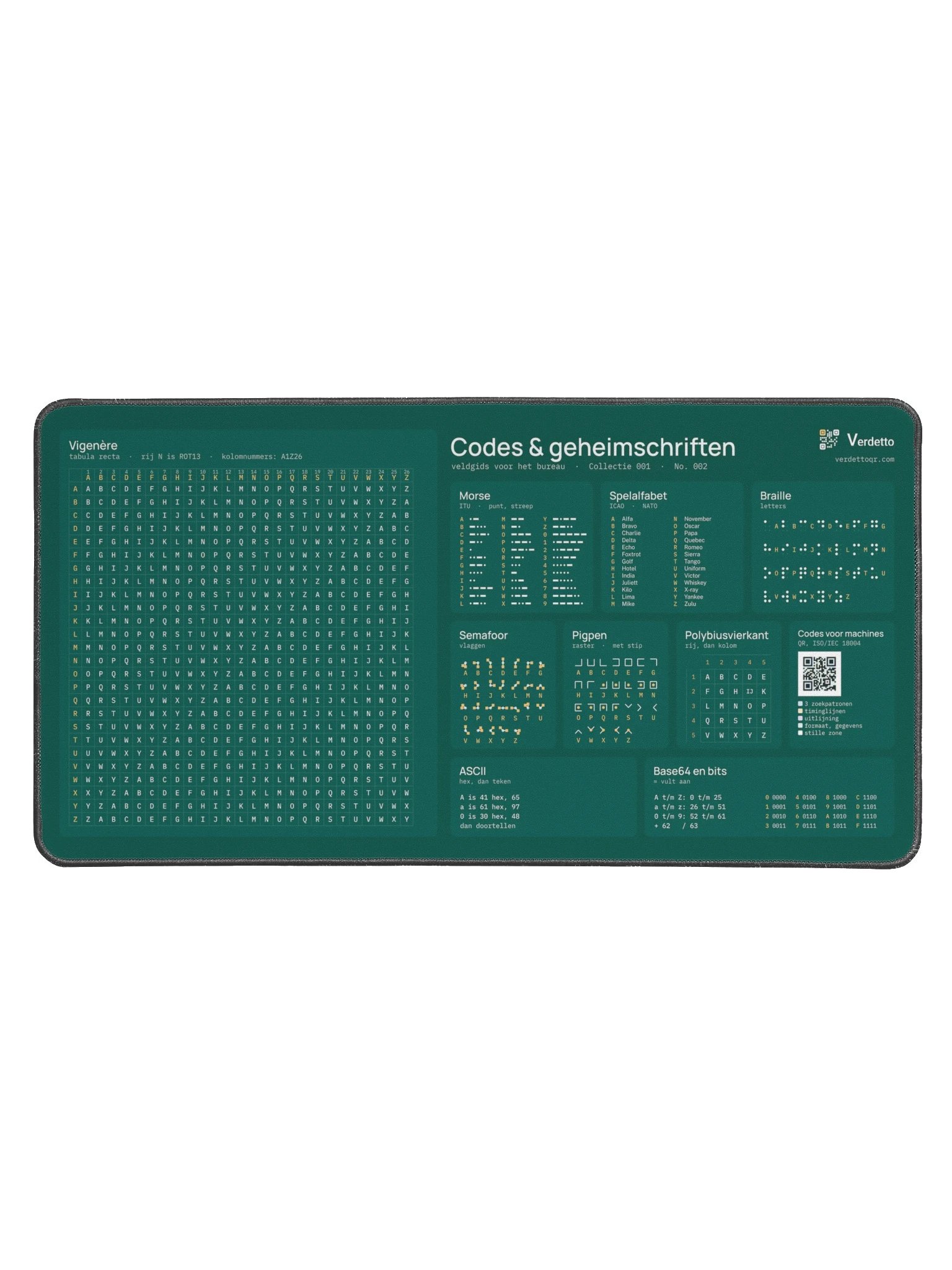 Codes & geheimschriften · petrol product image (1)