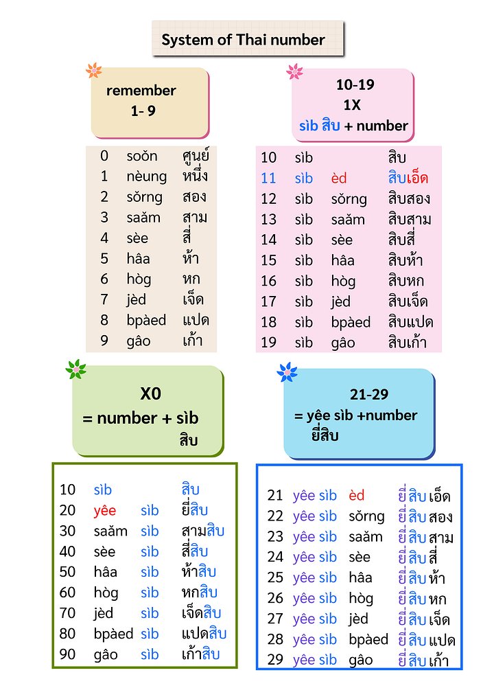 E-book Thai number product image (2)