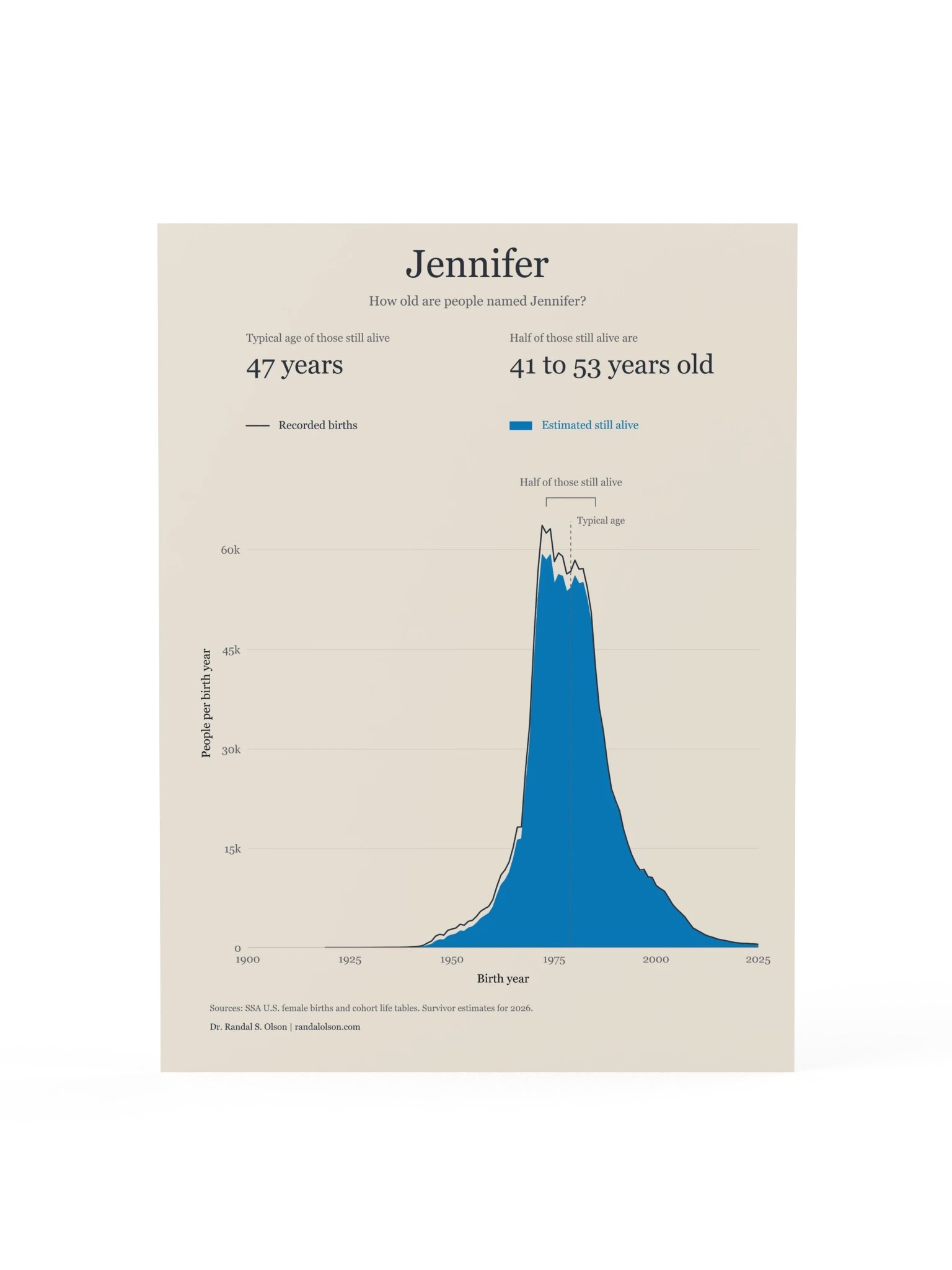 Jennifer: the living generations | 12 x 16-inch matte poster product image (1)