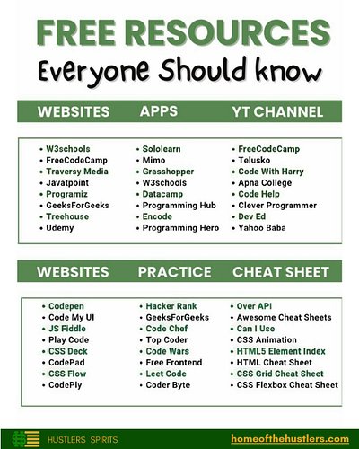🚨 FREE RESOURCES EVERY FUTURE DEVELOPER SHOULD KNOW

You don’t need expensive courses to learn coding.
The internet already g...