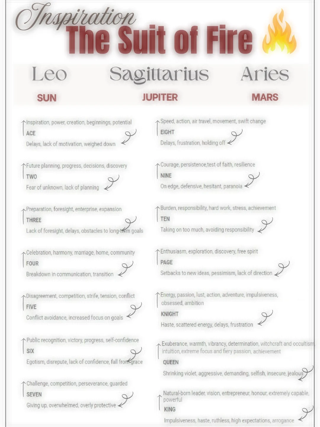 Tarot Meanings Cheat Sheets - MINOR & MAJOR ARCANA product image (4)