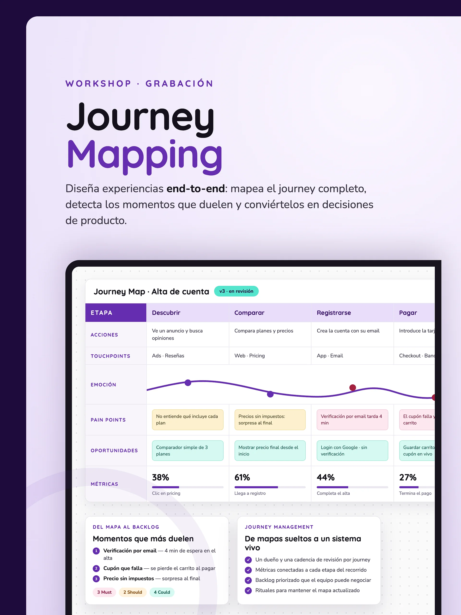 Workshop grabado: Journey Mapping product image (1)