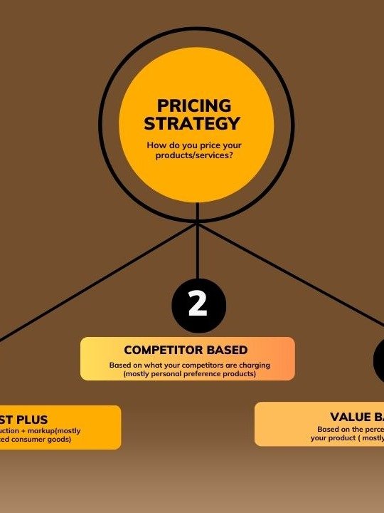Pricing Strategy Worksheet product image (2)