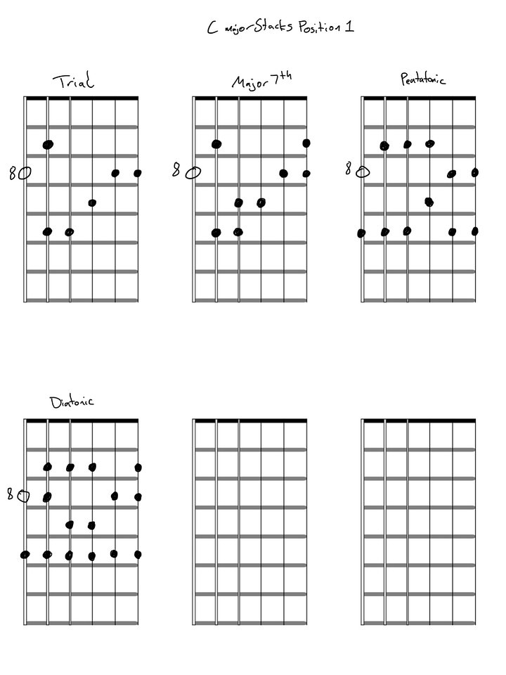 Scale & Arpeggio Mastery: A Visual Approach To The Fretboard (E-Book) product image (2)