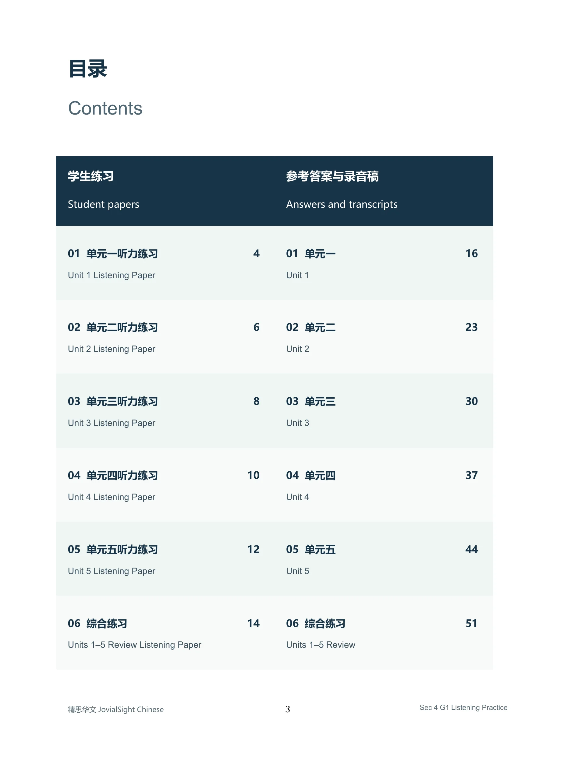中四 G1 华文听力练习｜Secondary 4 G1 Chinese Listening Practice product image (3)