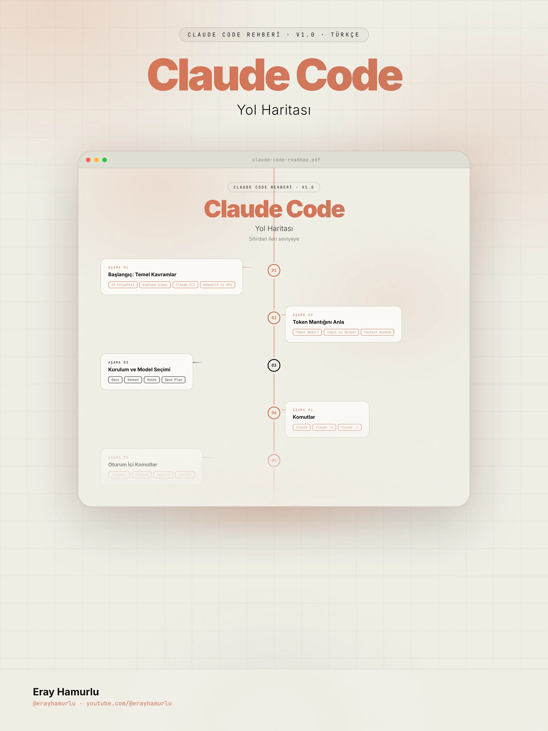 Claude Code Yol Haritası product image (1)