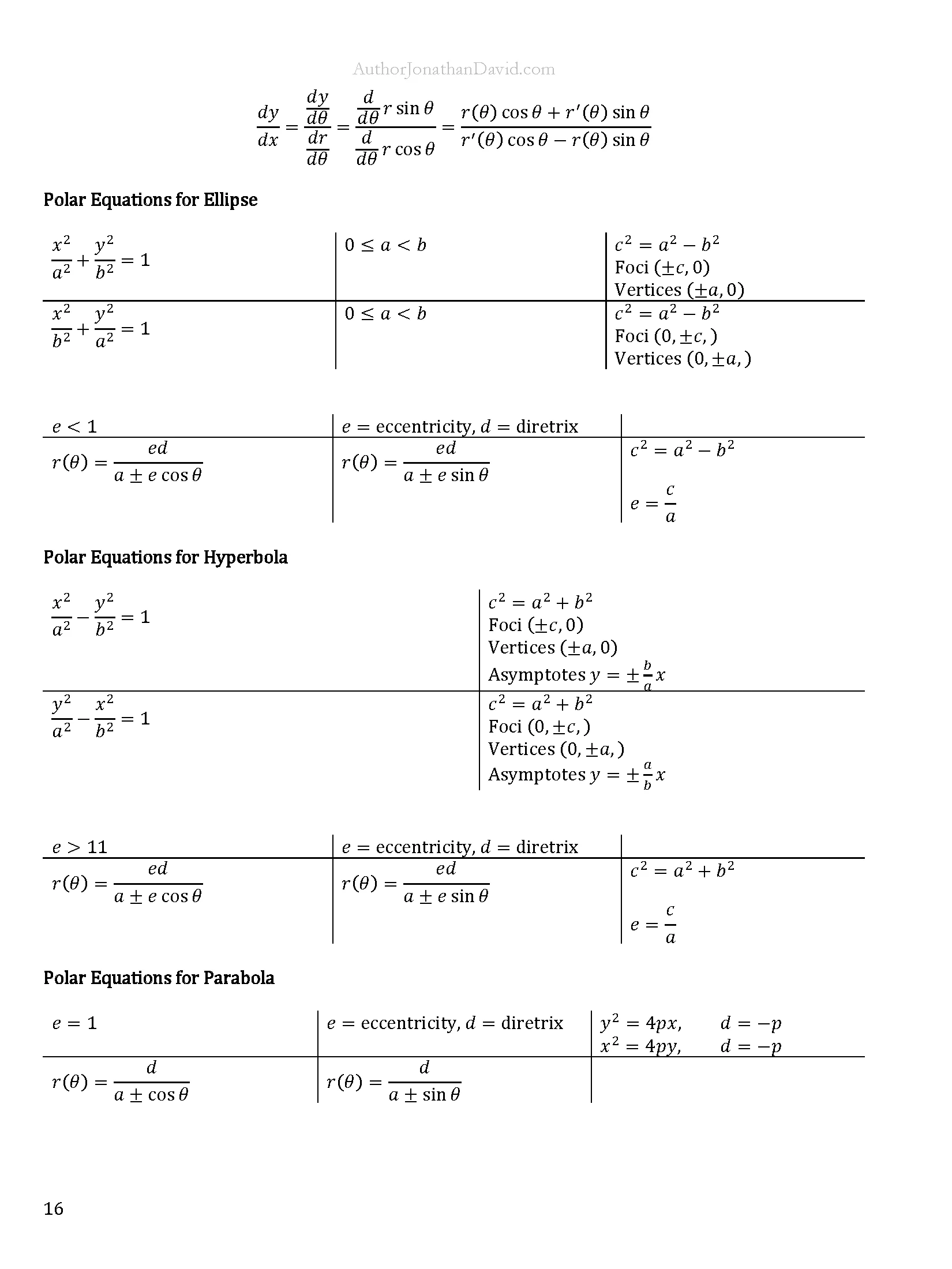 The Ultimate Cheat Sheet for STEM Majors | Calcusu 2 product image (5)