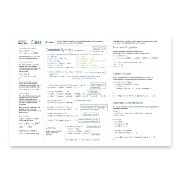 TypeScript Cheat Sheets Print product image (1)