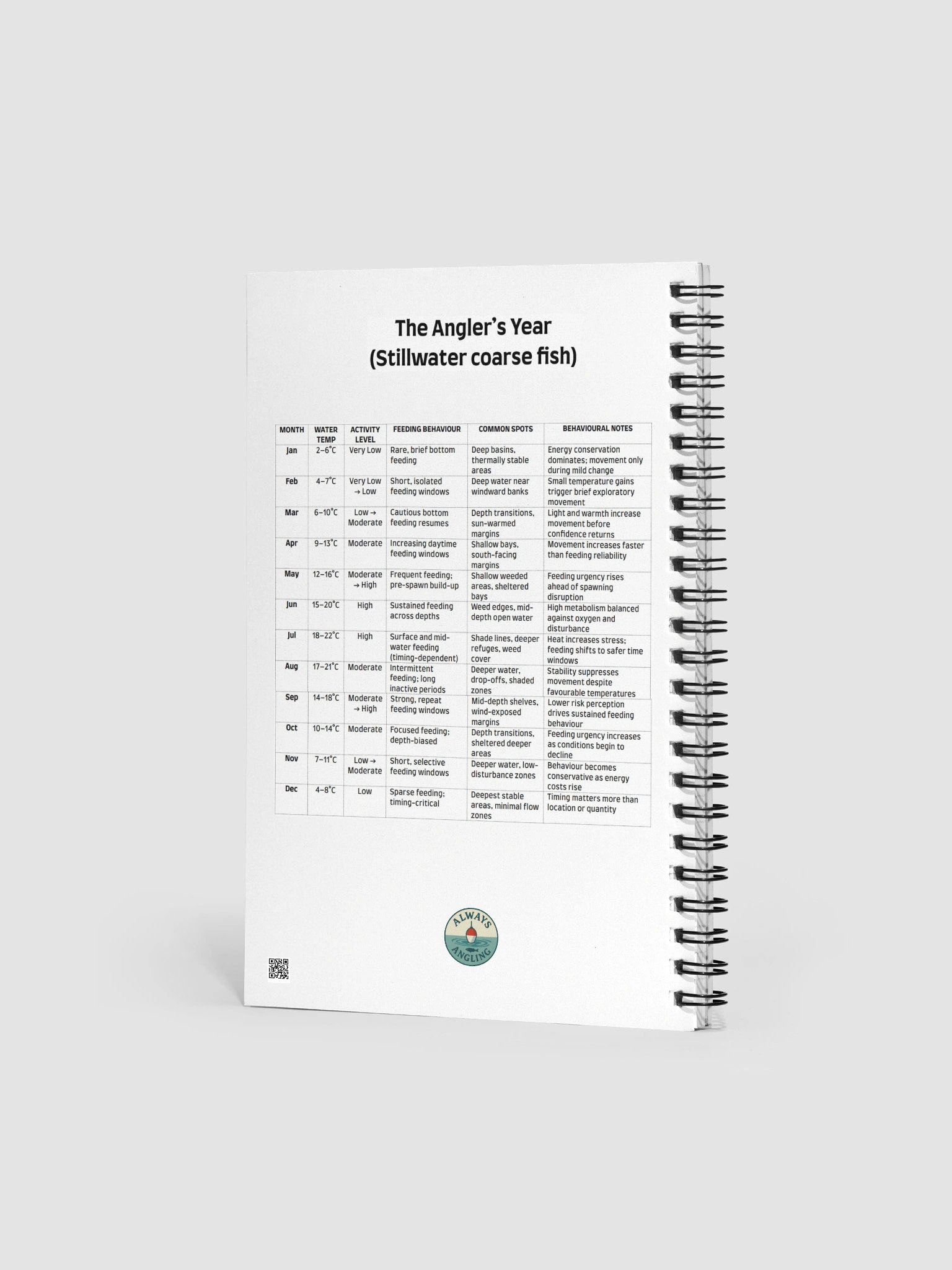 Angler’s Observation Log - "Reading Water Is a Skill" product image (2)