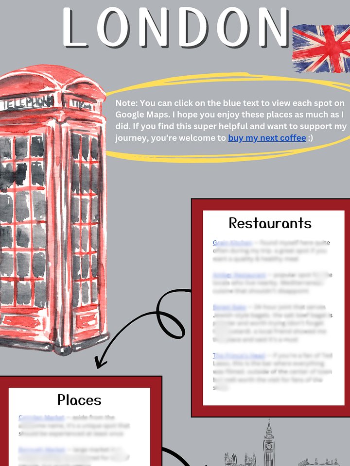London Guide + Recommendations product image (1)
