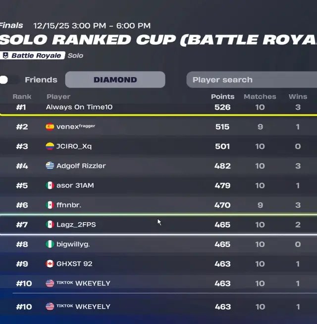 It’s hard to play these tournaments with high ping but got it done i play in 70+ ping btw #fortnite #fortniterankedcup #fortnitecup 