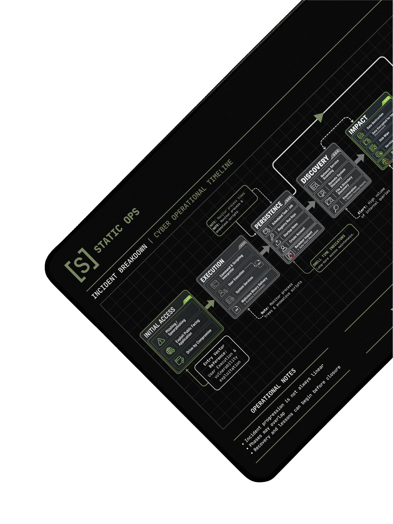 STATIC OPS Incident Breakdown Desk Mat product image (3)
