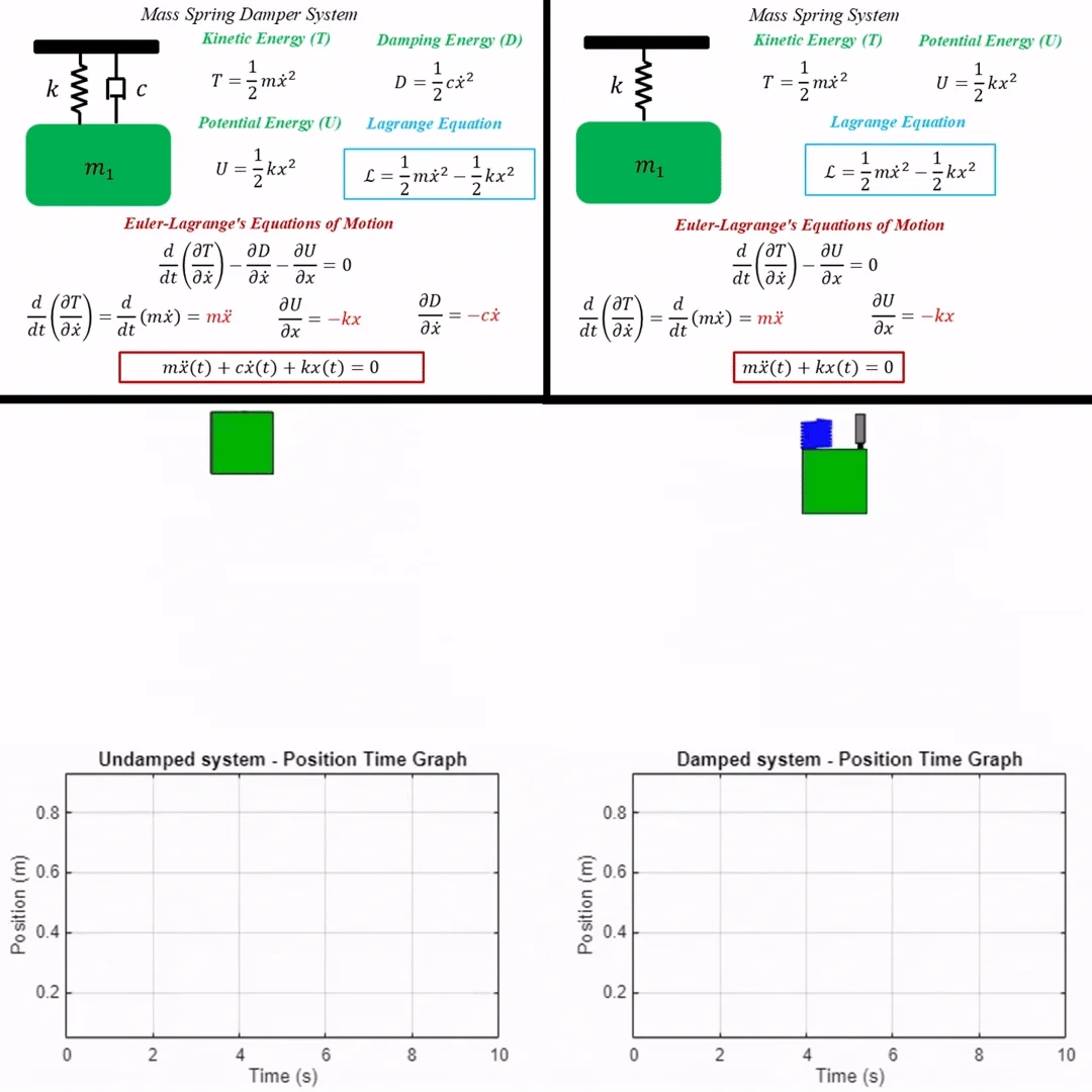 Mass Spring Damper and Mass Spring System Modeling, Simulation & Animation in MATLAB product image (2)