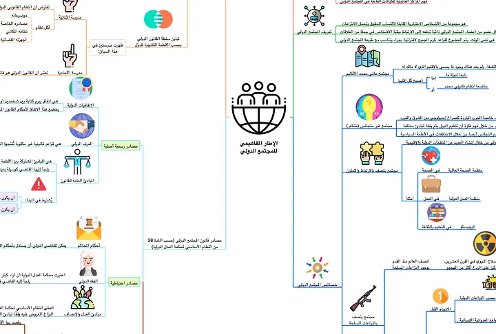PDF خرائط المجتمع الدولي product image (1)