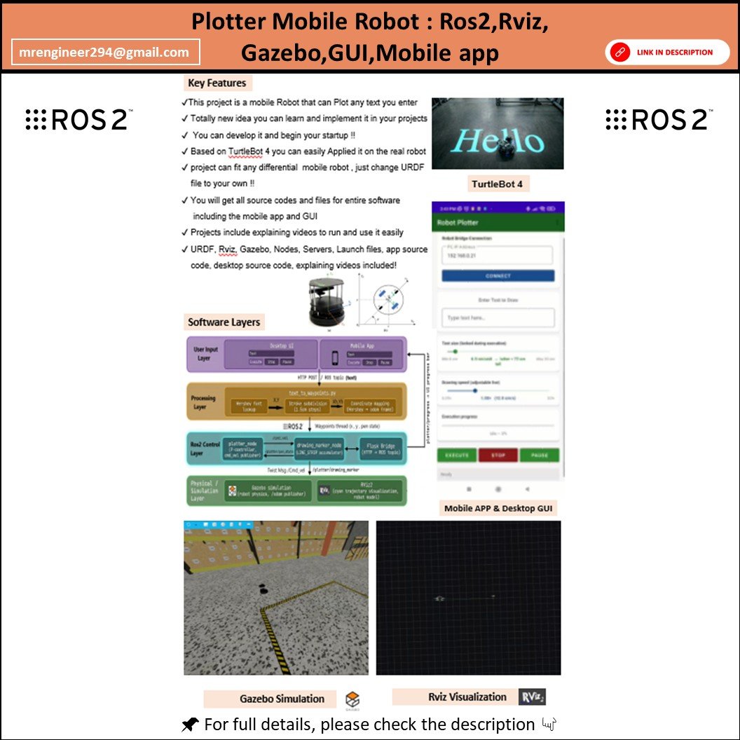 ROS 2 TurtleBot4 Text Drawing Robot (Simulation + UI + Mobile Control) product image (1)