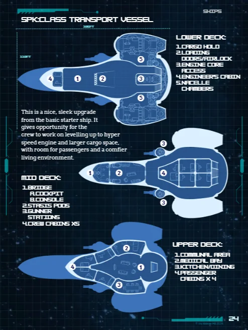 Dragoones IN SPACE! TTRPG In Space Setting Guide | Physical Book product image (3)