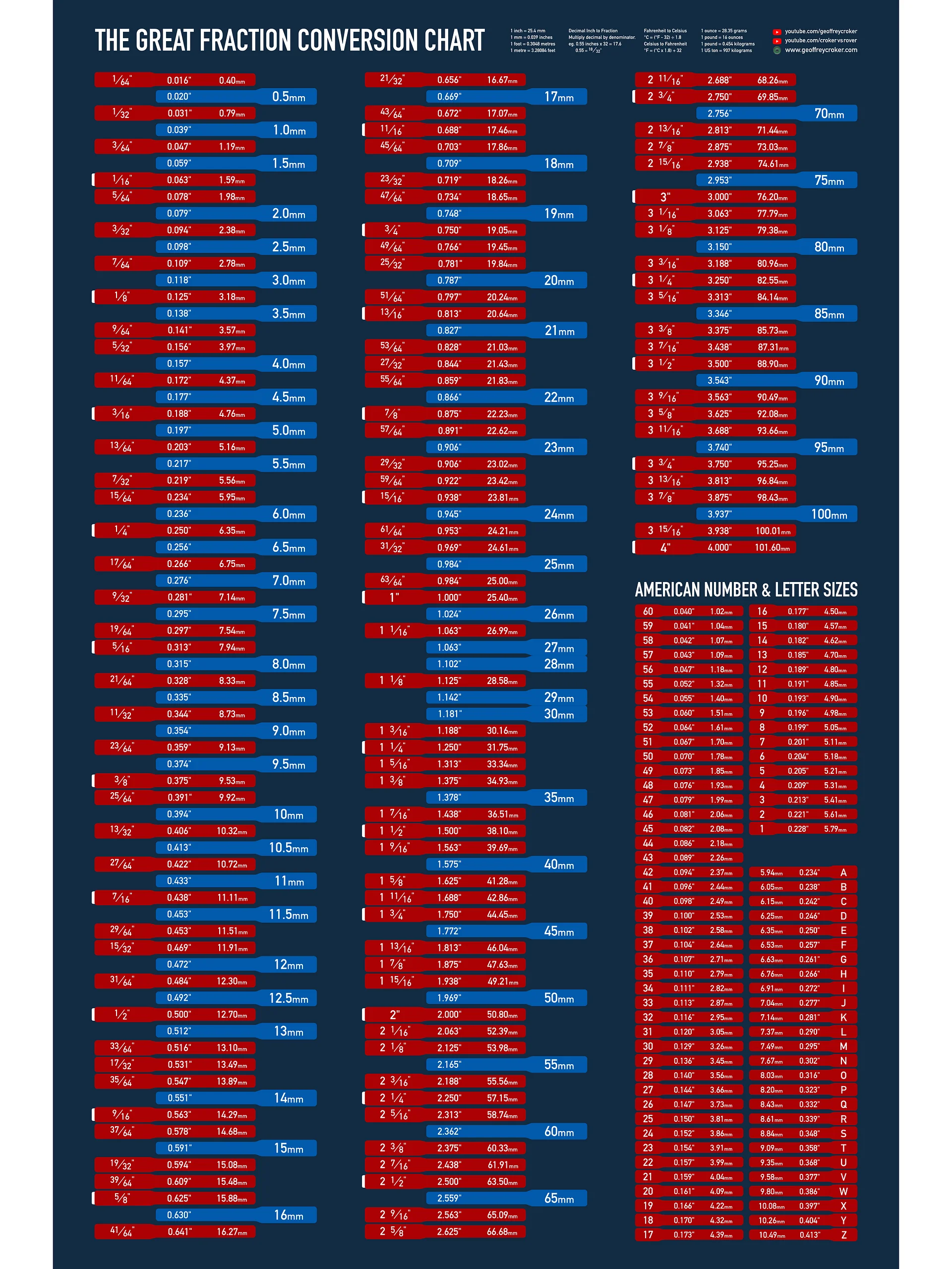 Fraction Conversion Chart - More America product image (5)