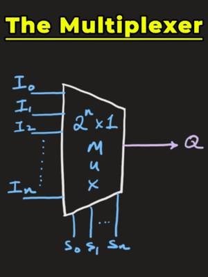 The Multiplexer - Clearly Explained A multiplexer (MUX) is a fundamental digital logic circuit that selects one of several input signals and forwards the selected input to a single output based on the select lines. This video introduces the formal definition of a multiplexer and explains how multiplexers are used in digital electronics and computer architecture. Two multiplexer designs are developed step by step: a 2-to-1 multiplexer (2:1 MUX) and a 4-to-1 multiplexer (4:1 MUX). Each design includes a complete logic diagram built using NOT, AND, and OR gates, showing how basic logic gates can be combined to implement multiplexer functionality. Perfect for students studying digital logic design, multiplexers, combinational logic circuits, logic gates, Boolean algebra, and computer engineering. Check out my other videos: https://www.youtube.com/watch?v=tOWUD6qHlFI Check out my full playlist on Circuit I: https://www.youtube.com/playlist?list=PLBbMkHgmCUDNJwviGeZ-gWBD1nNJYr8Ck **YOU CAN BUY MY MERCH HERE** https://professorgovalla.com/ **FOLLOW MY SOCIALS** YouTube: https://www.youtube.com/@ProfessorGovalla Instagram: https://www.instagram.com/professorgovalla TikTok: https://www.tiktok.com/@professorgovalla Facebook: https://www.facebook.com/professorgovalla