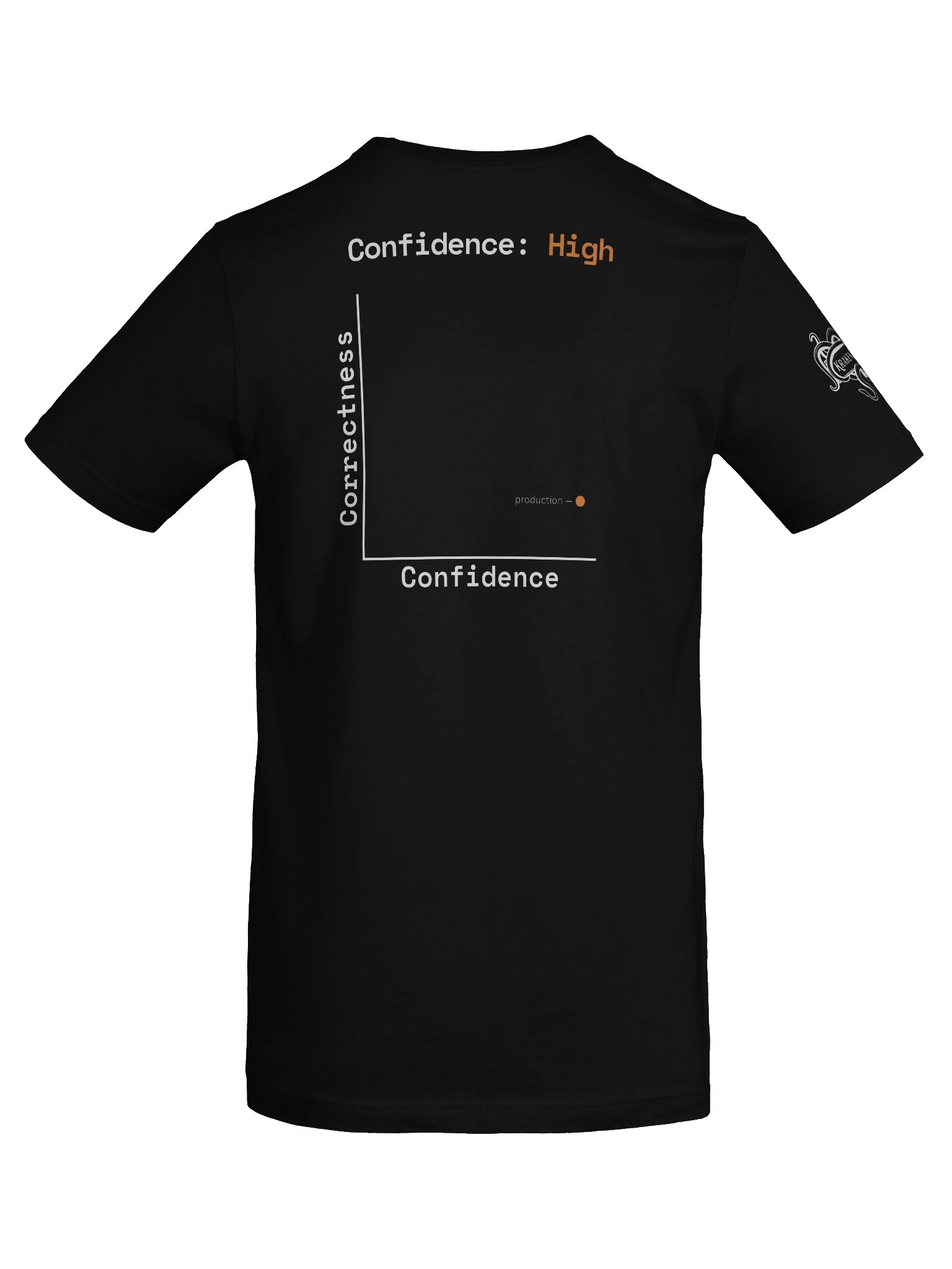 Tested In Prod - Confidence High product image (8)