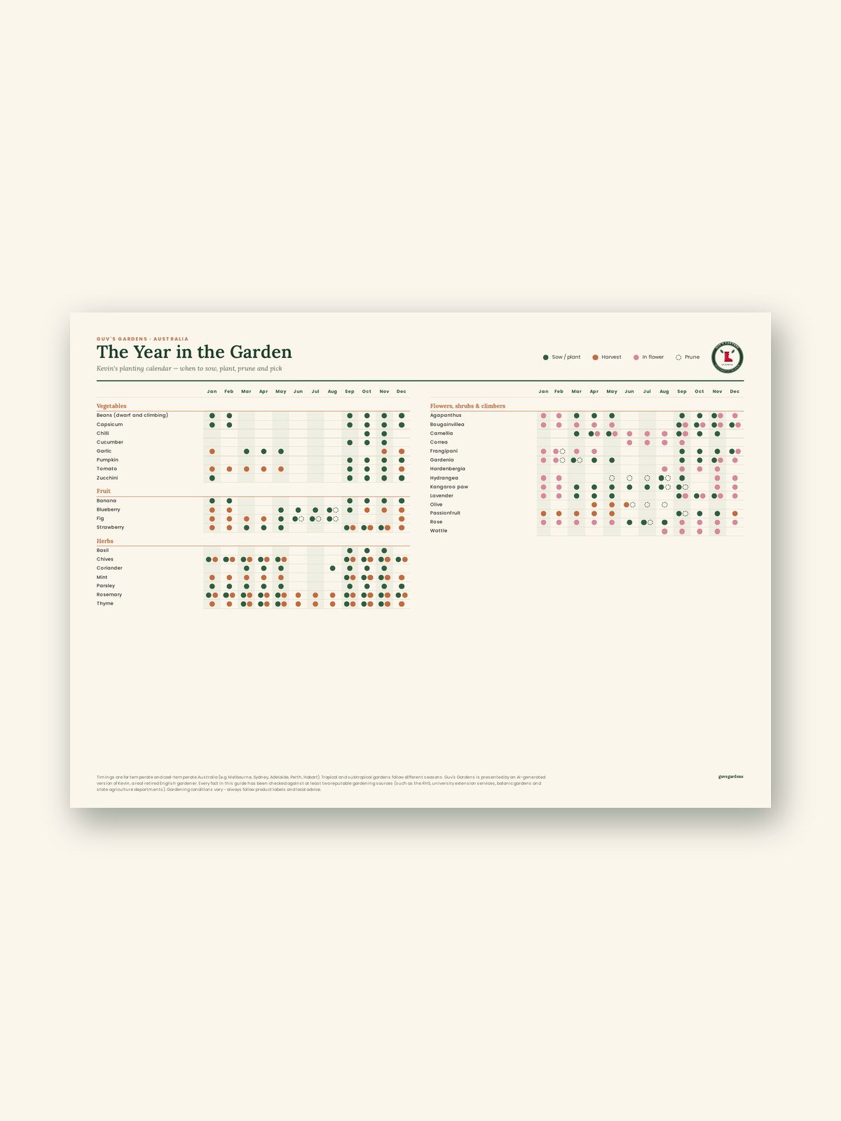 Planting Calendar Poster (Australia Edition) product image (1)