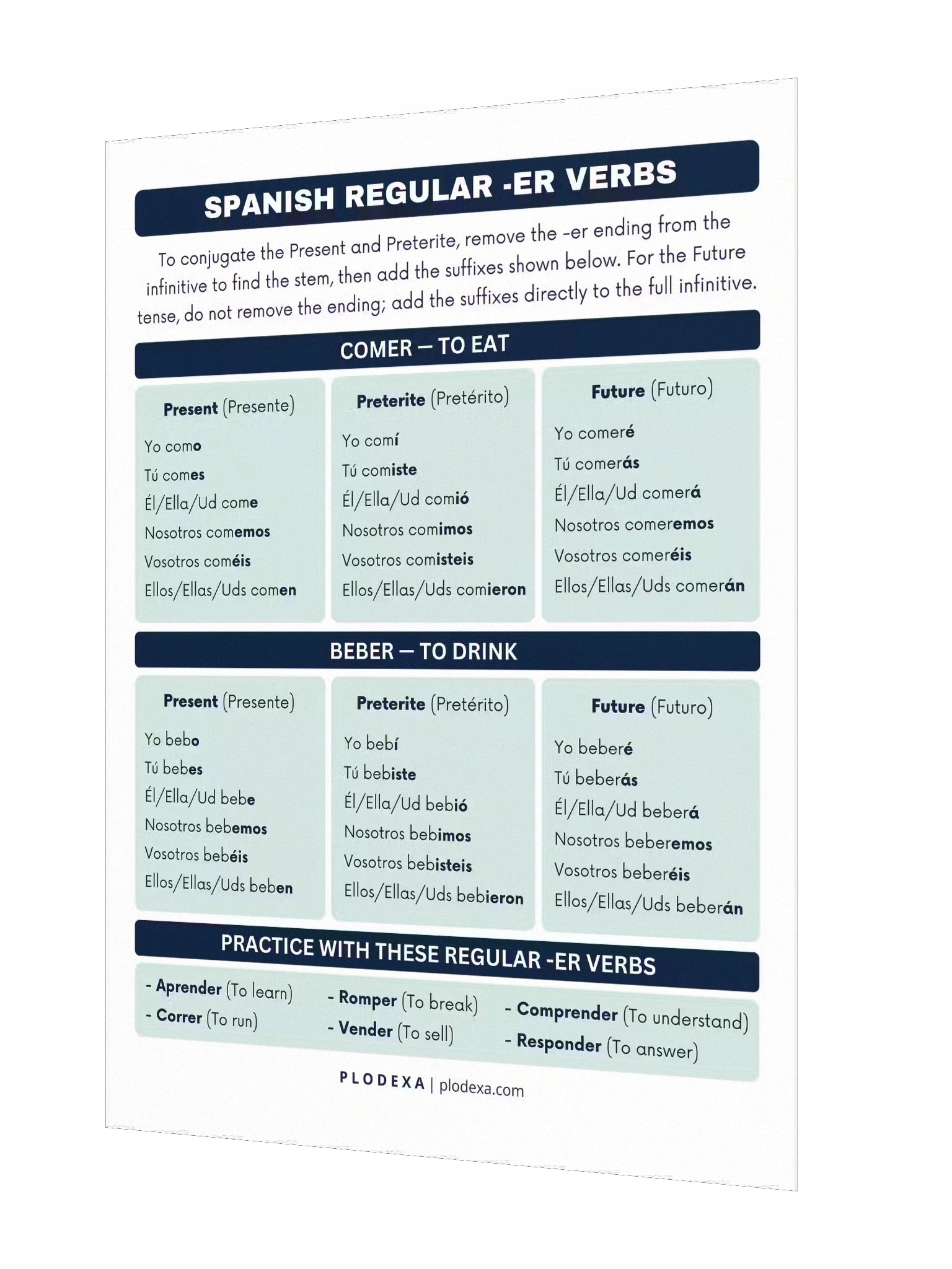 Spanish Regular -ER Verbs Conjugation Poster product image (2)