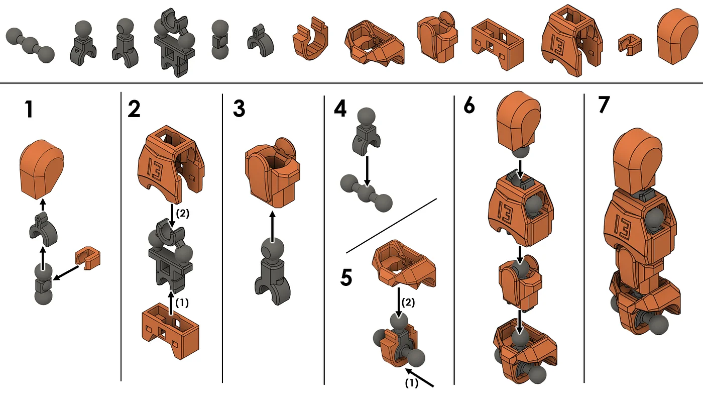 Dummy 13 assembly, steps 1 to 7: head, chest and torso
