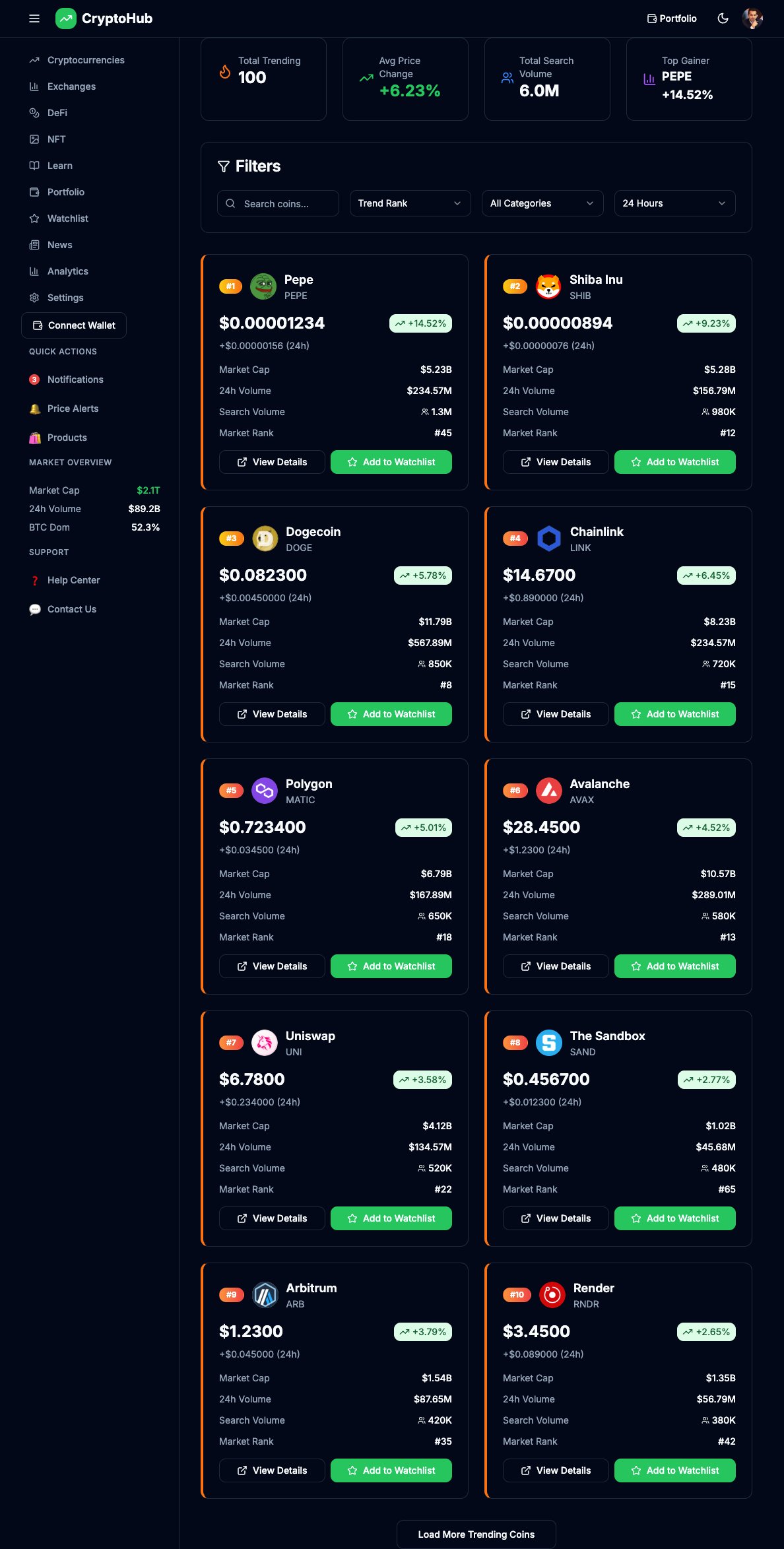 CryptoPlatform Pro - Complete Cryptocurrency Analytics & Portfolio Management System product image (6)